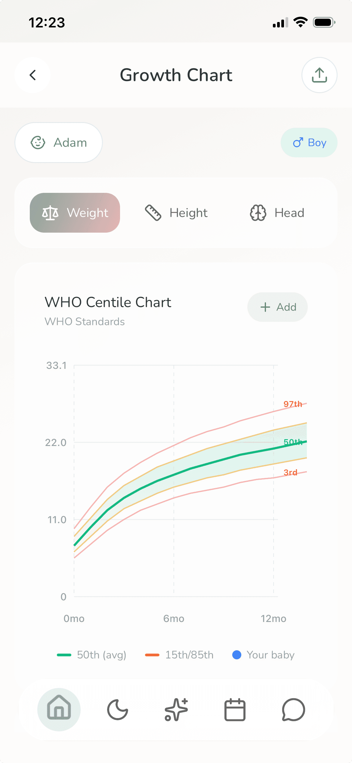 Lulnara growth chart screen