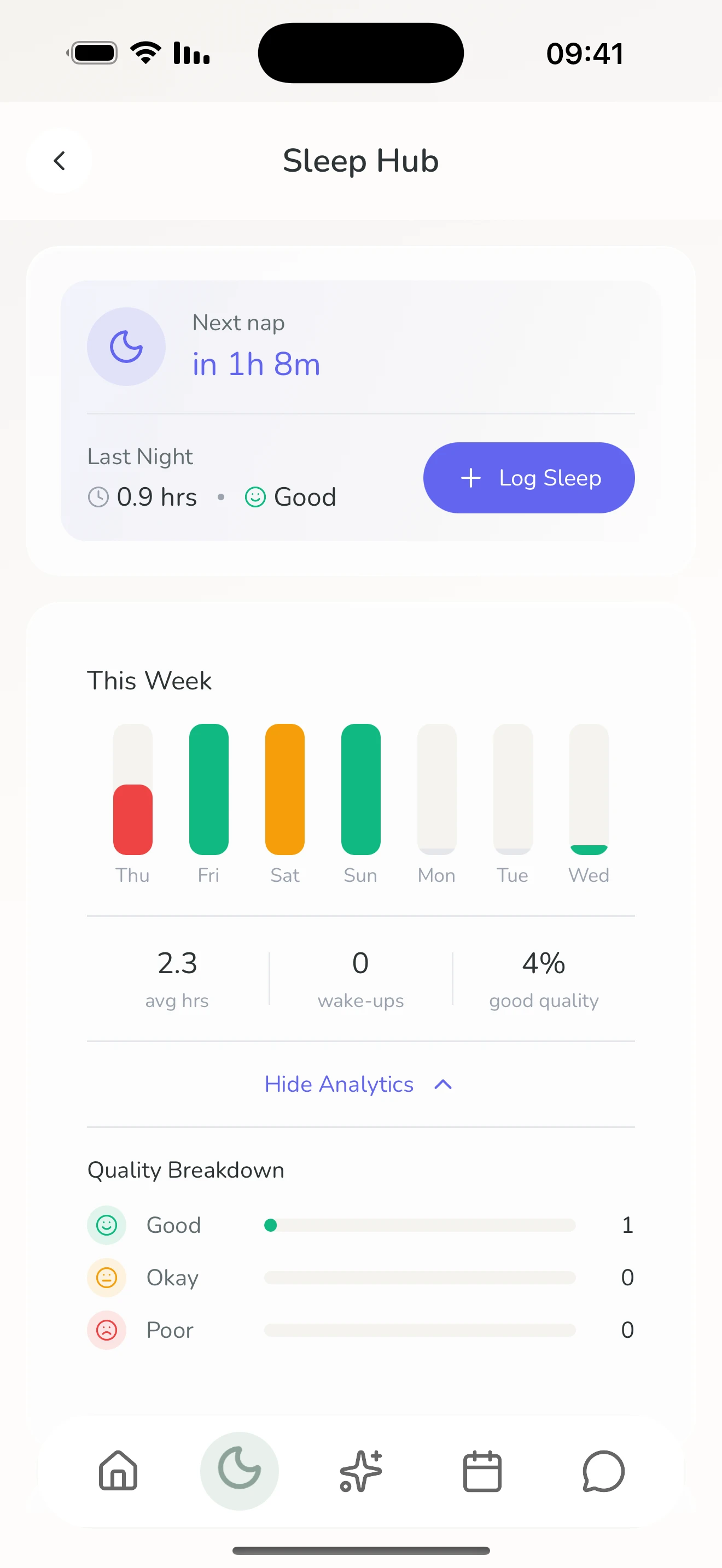 Lulnara weekly insights screen