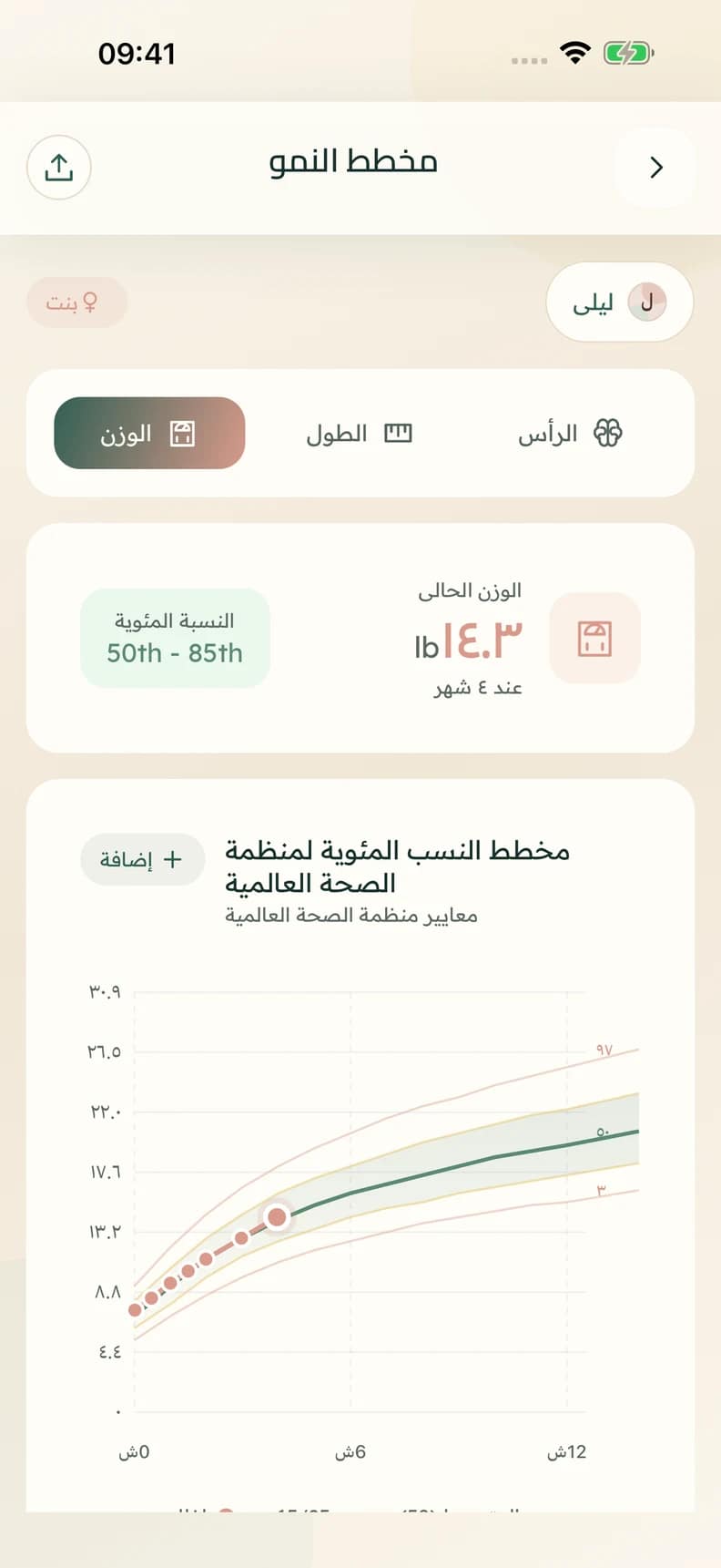 لولنارا — مخطط النمو