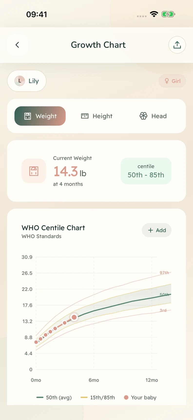 Lulnara growth chart screen